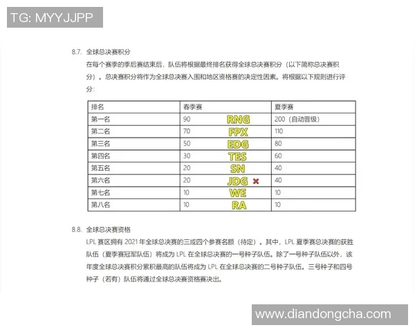 赛后分析：RNG与TES在团队协作中的优劣势对比与启示