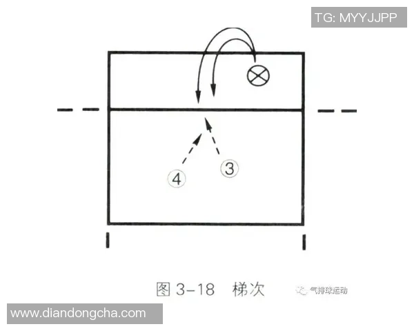 重庆滑板队的快攻战术解析与实战应用探讨